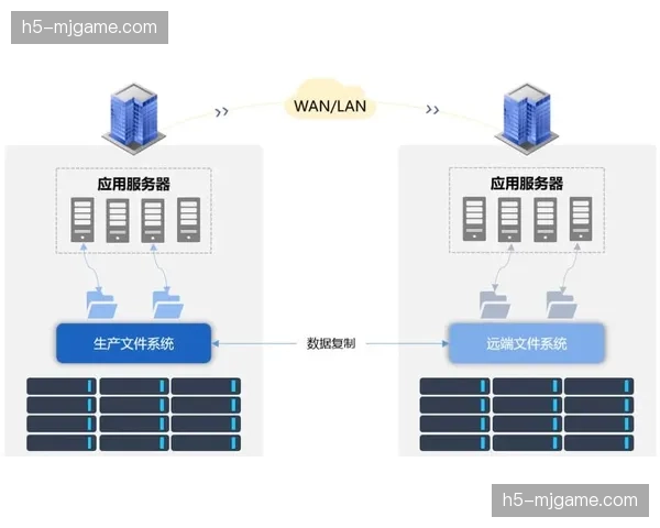 分布式调度模型在系统重构期内初现成效，显著缩减了跨区域信号协作的指令延迟